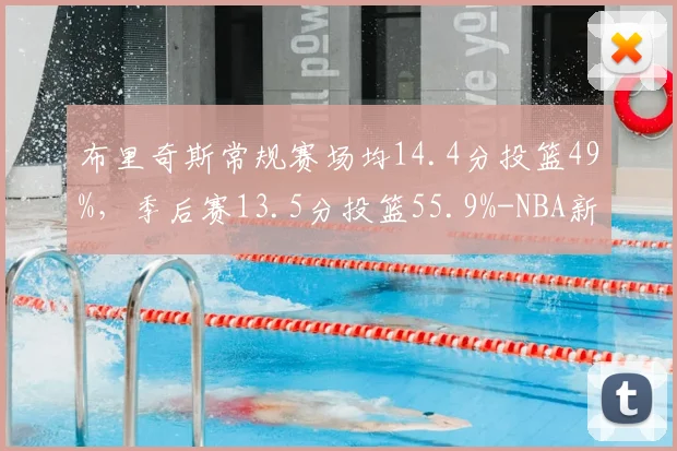 布里奇斯常规赛场均14.4分投篮49%，季后赛13.5分投篮55.9%-NBA新闻